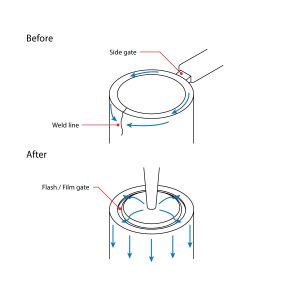 Manufacturing / Gate treatment Pt. 2