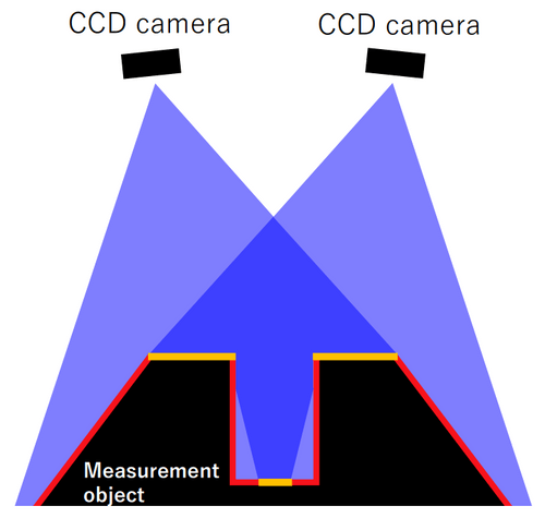 Scan pattern diagram