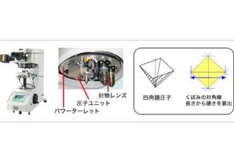 Hardness measuring